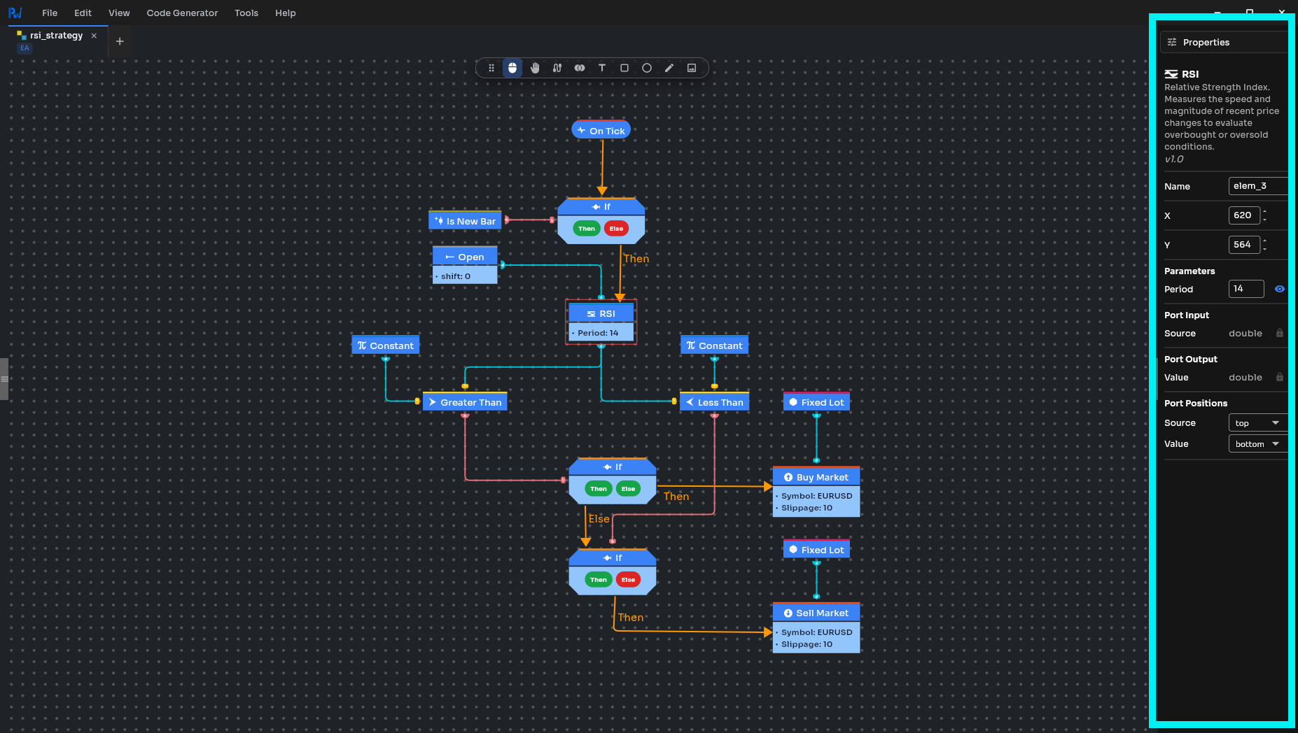PipWires strategy properties panel for configuring strategy inputs and parameters
