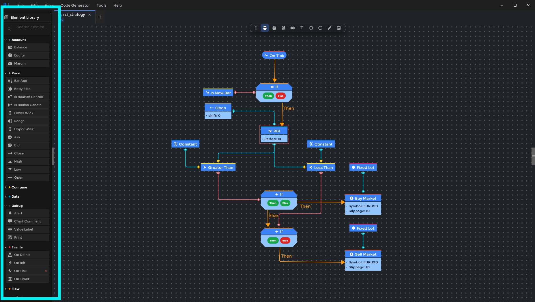 PipWires trading element library with reusable blocks for indicators, orders, and values