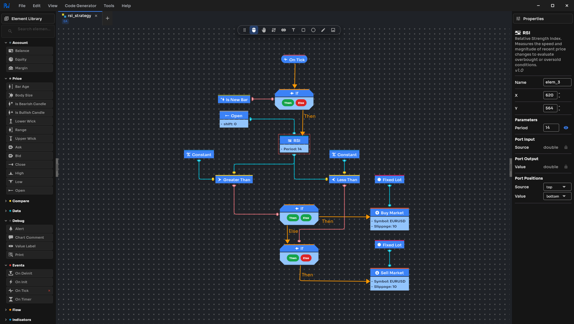 PipWires visual strategy canvas showing trading logic blocks and wires